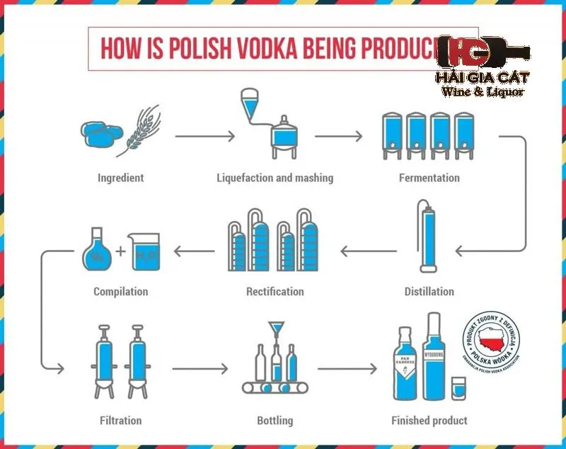 Quy trình sản xuất rượu vodka