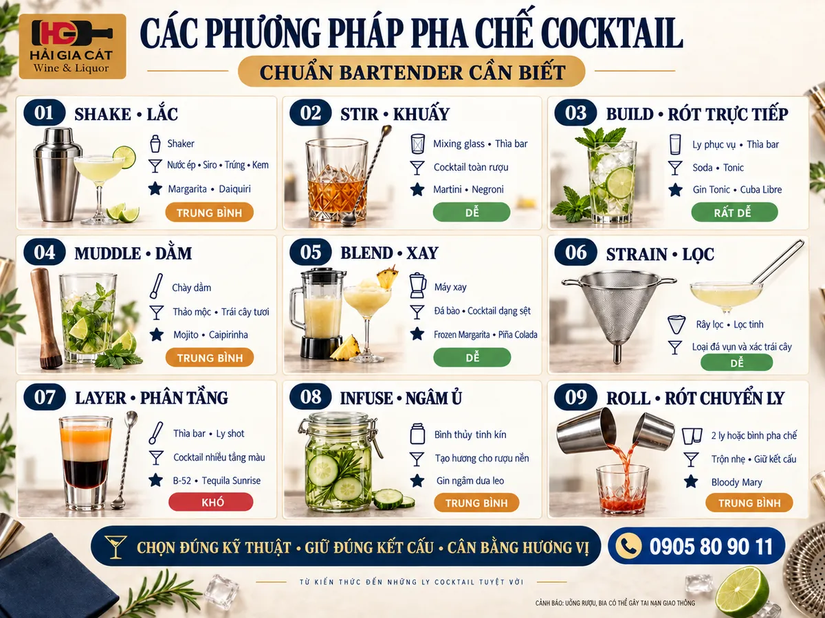 Các phương pháp pha chế Cocktail chuẩn Bartender