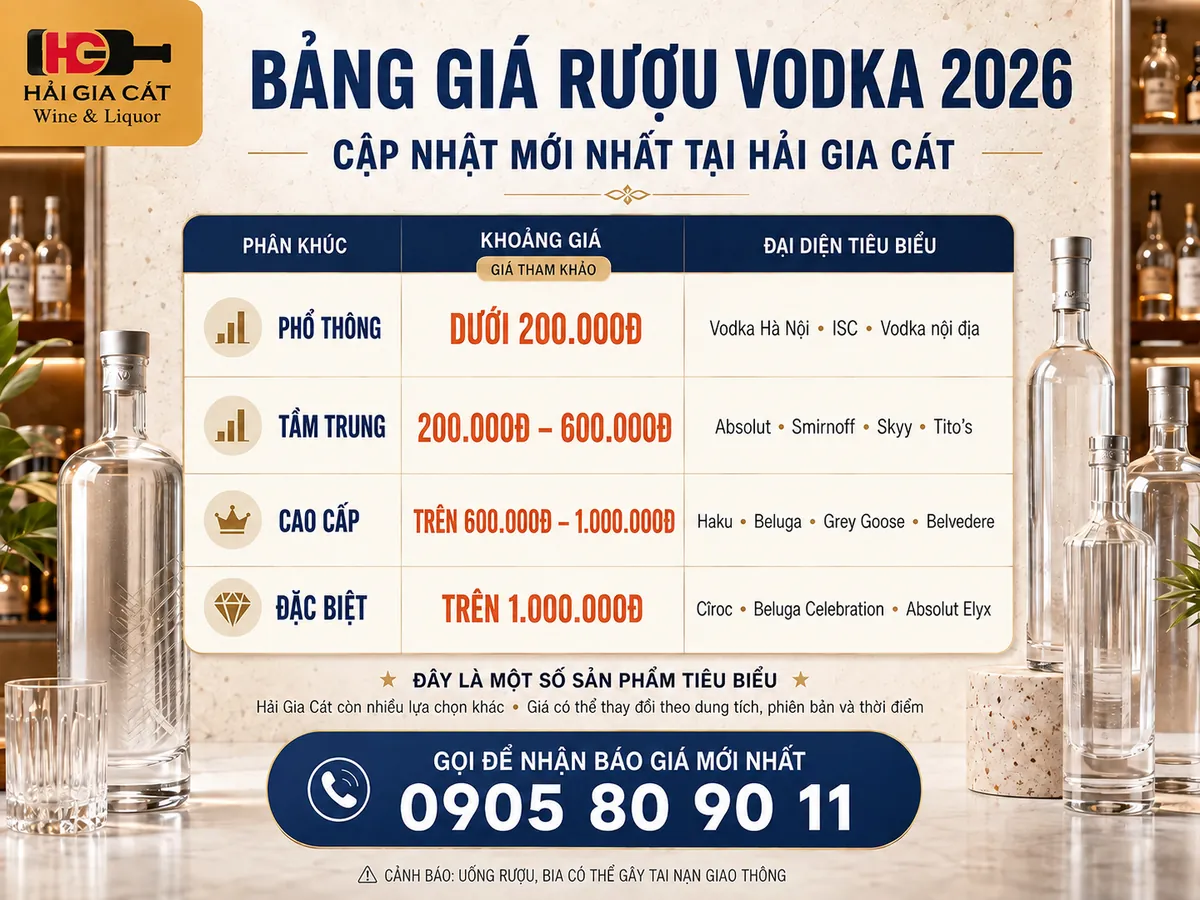 Bảng giá rượu Vodka 2026 tại Hải Gia Cát