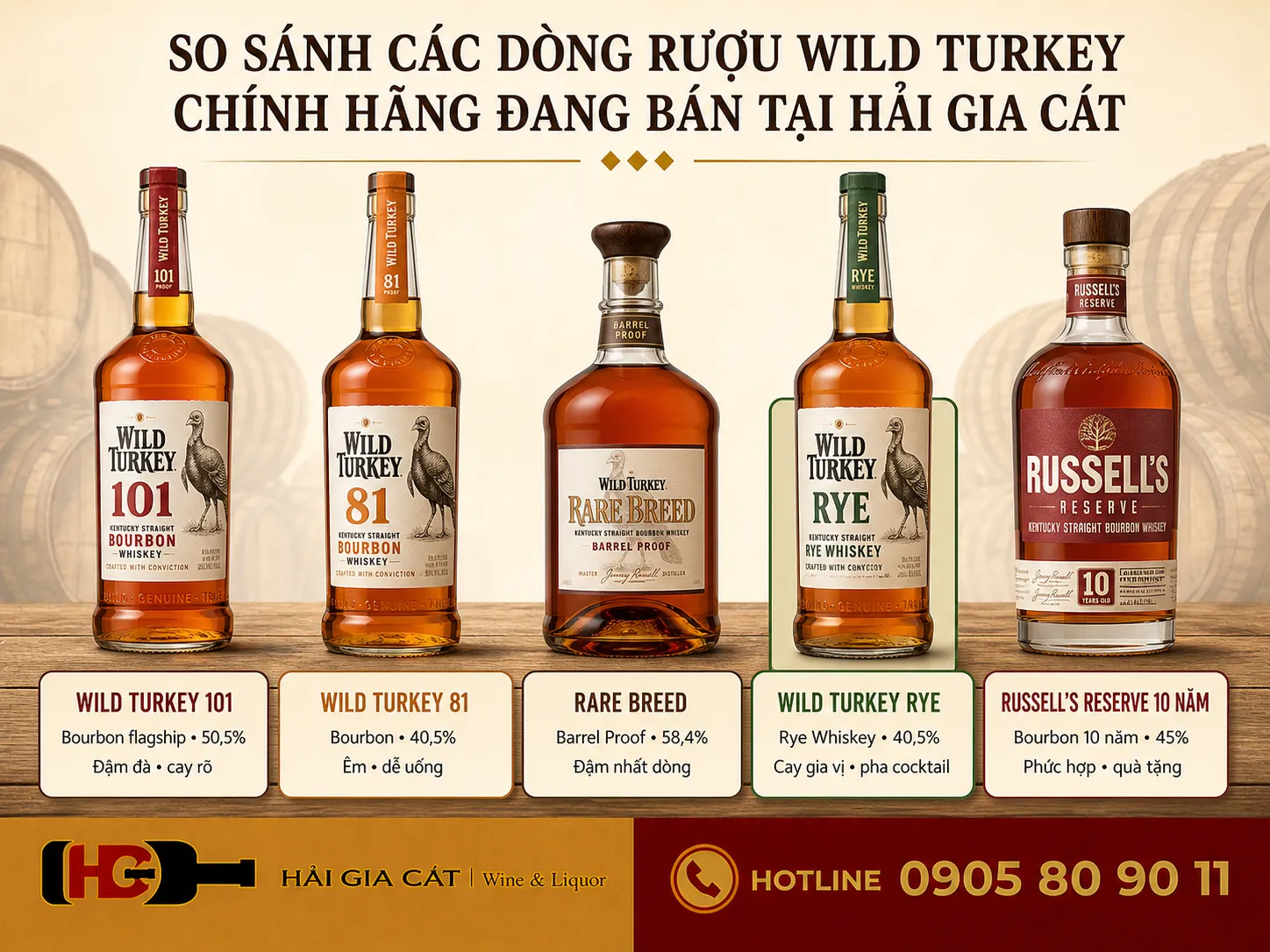 Tóp các dòng rượu Wild Turkey chính hãng bán chạy tại Hải Gia Cát - Đà Nẵng