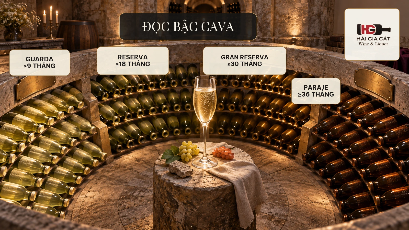 03 phan hang cava theo thoi gian u