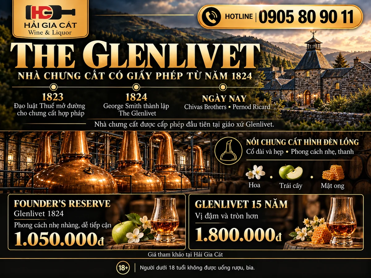 Glenfiddich: gia đình William Grant qua năm thế hệ