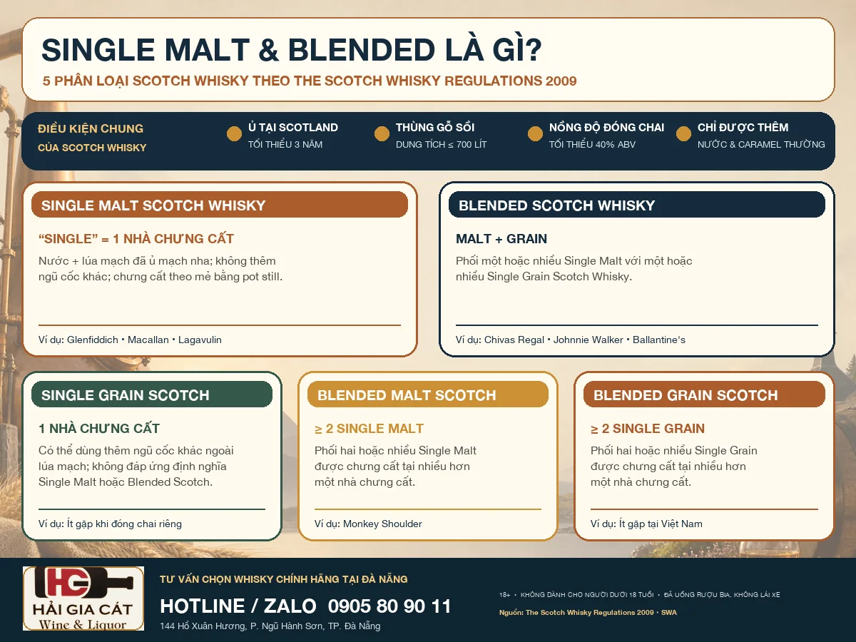 Single Malt và Blended là gì theo luật Scotch Whisky?